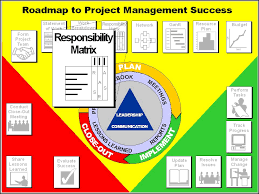 Both raci and ram are tools used to ensure each project. Responsibility Assignment Matrix Ram Purpose Ensure That All Tasks Are Assigned To People Show Levels Of Involvement Of People To Work Ppt Download