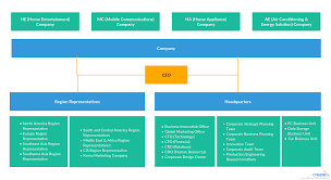 org chart best practices for effective organizational charts