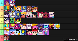 Here, we ranked the brawlers presuming that their star powers are unlocked and available. Brawl Stars Skin Amount Tier List V2 Tier List Maker Tierlists Com
