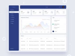 Dashboard For Medical Side Menu Exploration In 2020 Dashboard Design Website Design Company Project Management Tools