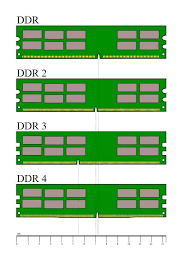 The information window is available named dxdiag. How To Check The Type Of Ram In Your Windows Pc