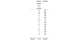 Machine learning is a technique to make machines think like humans. Calculating A Least Squares Regression Line Equation Example Explanation Technology Networks