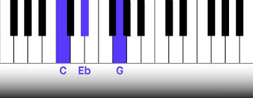 Learn the Chords in C Minor: A Music Theory Resource | Musiversal