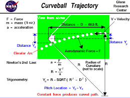 Curveball Trajectory