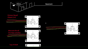 2 detector operation 1 recall to alternate level 2 recall to designated level 2 3 flash ff 6.15.3.9 actuation from elevator hoistway and elevator machine room smoke detectors … shall cause separate and distinct visible annunciation. 38 Elevator Recall With Independent Flashing Hat Relays Introduction To Fire Alarms Youtube