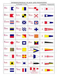 Most popular sites that list maritime alphabet code. International Code Of Signals Wikipedia