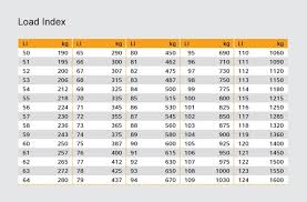 Thinking Of Mixing Your Tyre Sizes Dont Correct Tyre Size