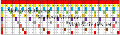 Common Multiples