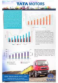 Epic Research Fundamental Report Of Tata Motors Tata Motors Tata Epic