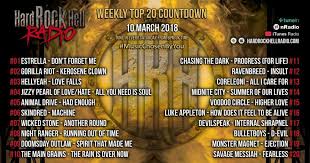 Hard Rock Hell Radio Charts 11 Chasingthedark