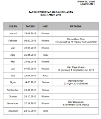 Gaji polis 2018 mengikut pangkat. Gaji Konstabel Polis 2018