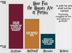 Sorting Hat Quiz Quizzes