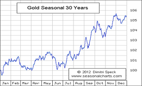 when will gold go back to 1 920 an ounce moneyweek