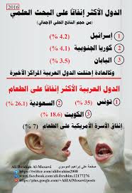 Pin By علي إبراهيم الموسوي Ali I Al M On خواطر وحكم