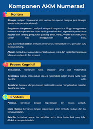 Materi 5 Asesmen Numerasi Pada Tingkat Smp Smp Negeri 1 Margasari