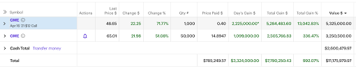 R/wallstreetbets recently picked up the gamestop stock (gme). Akwtjwdq3fkoem