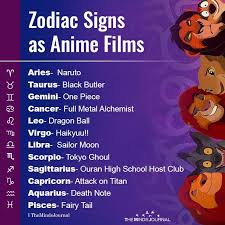 Pin On Zodiac Signs