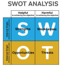 Sabika fawad sorgul taha troung nguyen amy gunter roger hakim. Common Frameworks For Situational Analysis Principles Of Management