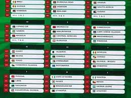 Gernot rohr, super eagles head coach, has tackled the confederation of african football (caf) over its unfair fixtures for the qualifying games ahead of the 2021 africa cup of nations (afcon). Afcon 2021 Afcon Qualifiers Groups Facebook