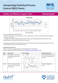 Interpreting Statistical Process Control Spc Charts