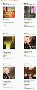 Abba Fans Blog Agnetha On Amazon Uk Movers And Shakers Chart