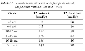 Exista multe persoane care au tensiunea. Romanian Society Of Surgery Magazine