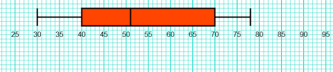 Include box and whisker plots worksheet answer page. Exam Style Questions On Box Plots