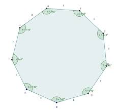 👉 learn how to determine the number of sides of a regular polygon. Interior Angles Of A Concave Nonagon Wild Country Fine Arts