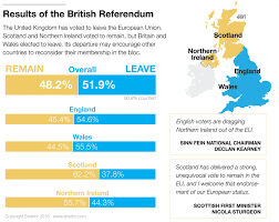 A new referendum on brexit would be divisive, but it would not be undemocratic. What To Expect After The Brexit