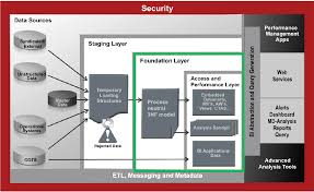 Check out the g2 grid® for the top payment processing software products. Introducing Oracle Communications Data Model