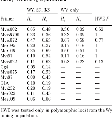 table 2 from genetic diversity and fitness in black footed