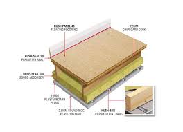 Hush 1029 Sound Insulation System Sound Insulation Sound Proofing Timber Frame Construction