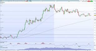 gold price nudging slowly higher silver outlook supportive