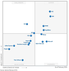 Gartner S Magic Quadrant For Advanced Analytics Platforms Rapidminer Predictive Analytics Data Science Analytics