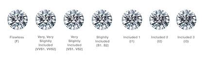 Diamond Education Cut Clarity Colour Carat