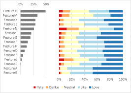 Charting Survey Results Peltier Tech Blog