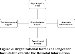 Malaysian healthcare where are we heading? Pdf Integrated Medicine Management System For Malaysian Healthcare Sector Semantic Scholar