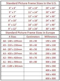 Standard Picture Frame Sizes Chart Of The U S And Europe In