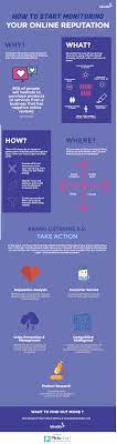 4 Easy Steps To Get Started With Online Reputation Management Management Infographic Social Media Strategy Template Online Reputation