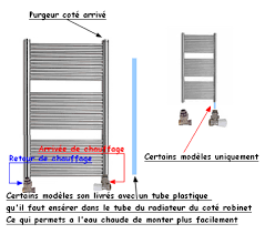 Radiateur leroy merlin eau chaude. Info Comment Poser Et Raccorder Un Radiateur Seche Serviettes Page 1 Les Radiateurs Plombiers Reunis