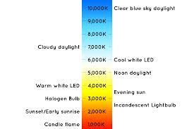 Maybe you would like to learn more about one of these? Light Iq Color Temperature And Cri Ilumi