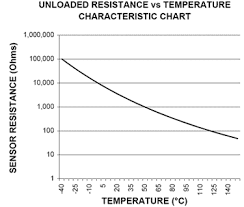 4l60e Temp Vs Resistance Ls1tech Camaro And Firebird