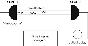 No visible seams on the surface. Backflash Light As A Security Vulnerability In Quantum Key Distribution Systems Springerlink
