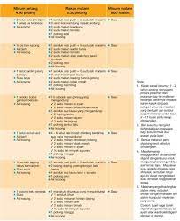 Jadual makan bayi 6 bulan kkm. Anak 1 4 Tahun Cerewet Makan Boleh Ikut Jadual Pemakanan Sihat Kkm Untuk Tingkatkan Nutrisi Anak Pa Ma