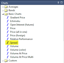 amibroker knowledge base charting