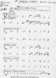 11 Best Drum Stuff Images Drums Drum Sheet Music Drums Sheet