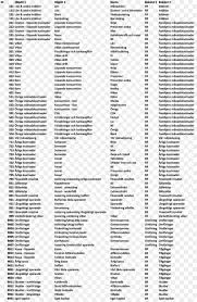 chart of accounts expense asset einnahme others png