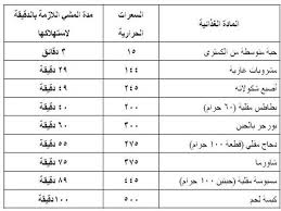 حرق السعرات الحرارية بالمشي اليومي Ra2ed