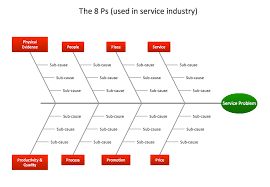 Fishbone Diagrams Solution Fish Bone Diagram Business Leadership