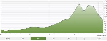 Canopy Stock Price Canaccord Lowers Price Target On Canopy